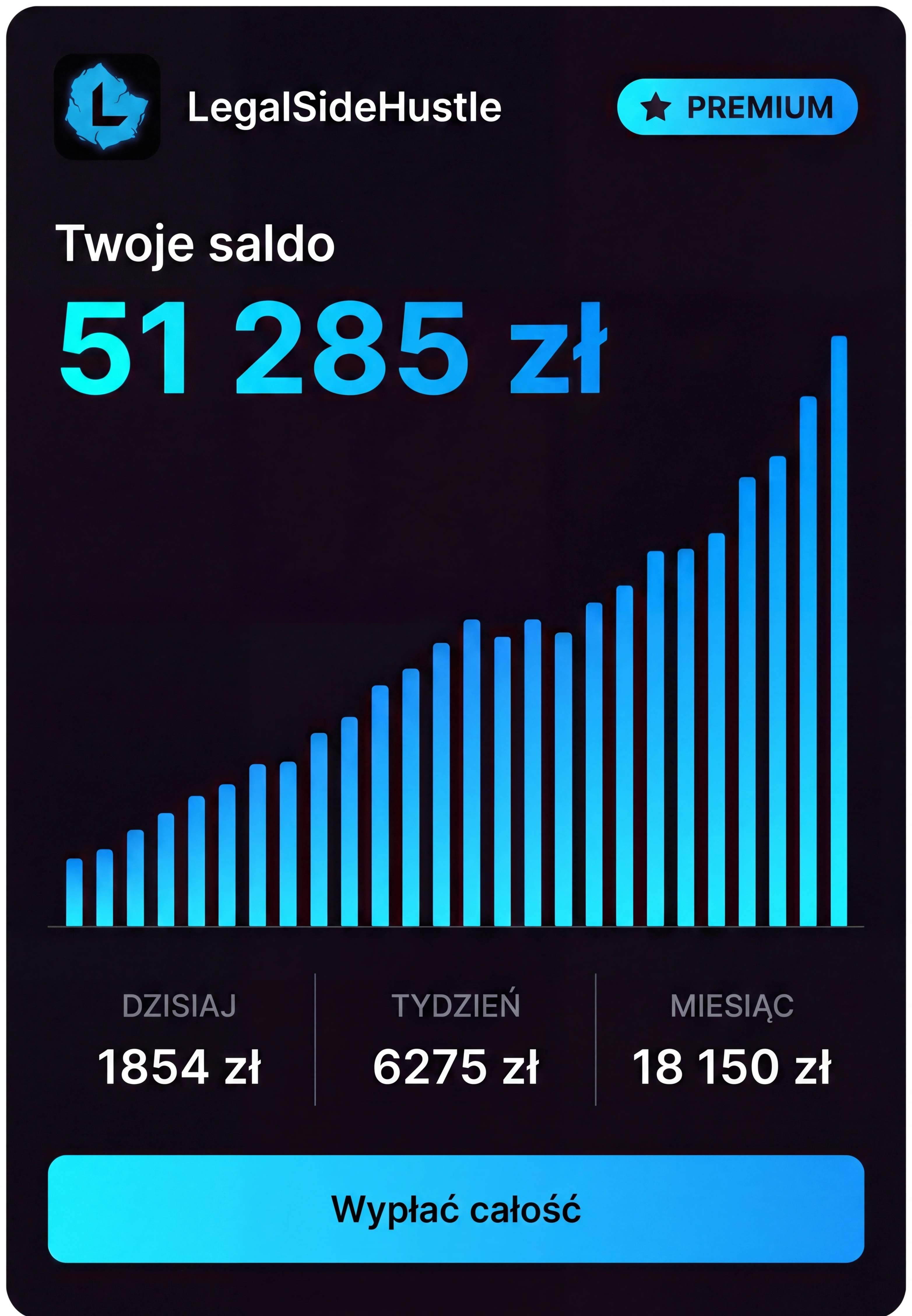 Saldo Luke'a · 51 285 zł